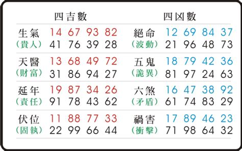 數字易經線上算|數字易經計算機